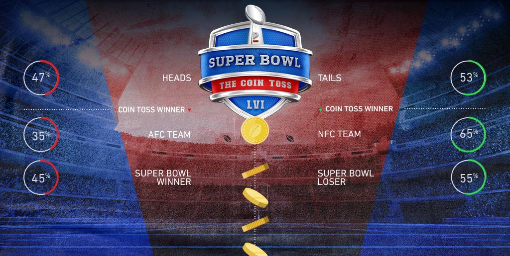 Super Bowl coin toss Everything you need to know