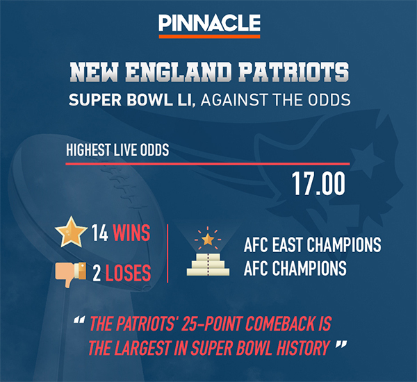 Super Bowl LI Odds  How Unlikely was the Patriots' Comeback?