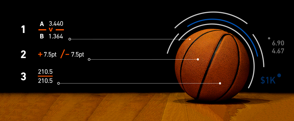 How to bet on the NBA online: Guide to betting on basketball games