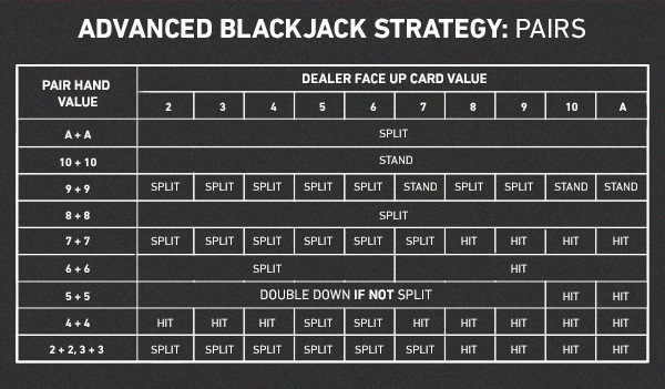 Estratégia de blackjack de um baralho: guia para principiantes- Bodog