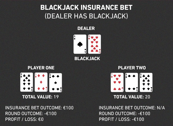 Blackjack insurance bet