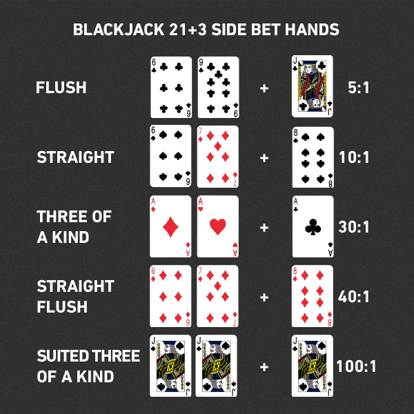 Saiba como jogar Blackjack de um jeito fácil