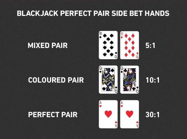 https://www.pinnacle.com/Cms_Data/Contents/Guest/Media/betting-articles/casino/Blackjack/blackjack-side-bets-in-article2.jpg