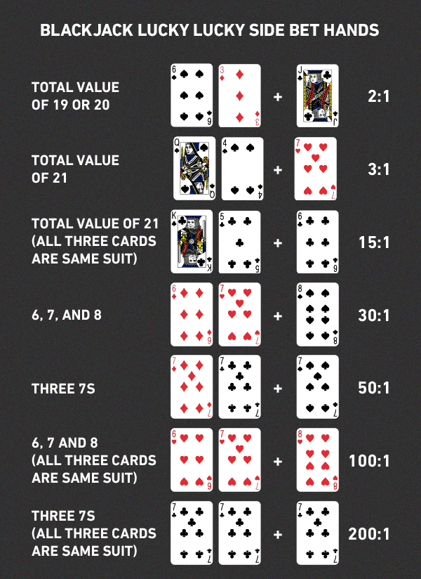 Blackjack side bets explained  What are Blackjack side bets?
