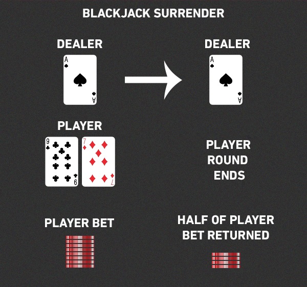 The Playoffs » A Psicologia do Blackjack: Entendendo seus oponentes e  maximizando suas vitórias