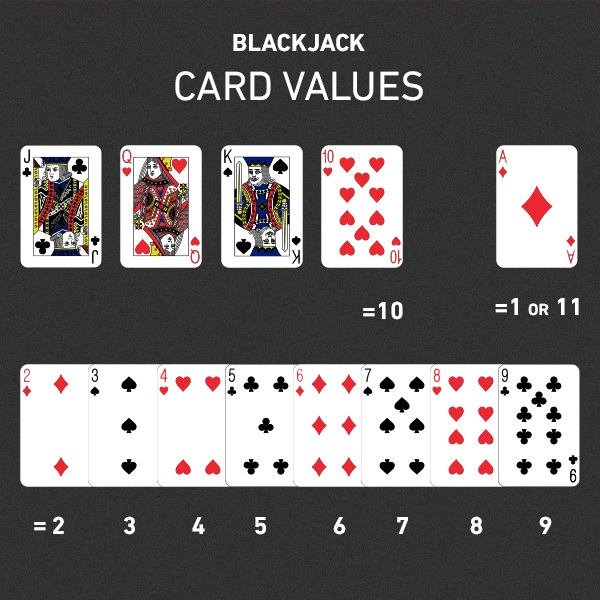 How to play Blackjack  Blackjack Rules, Odds and Strategy
