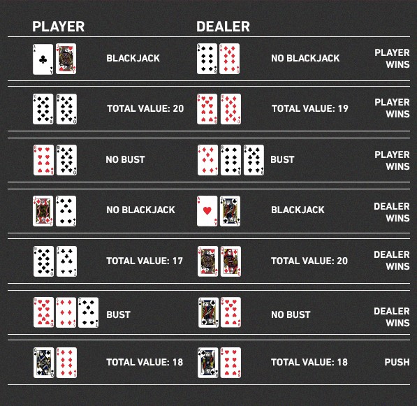 Como jogar 21: aprenda regras e estratégias do Blackjack