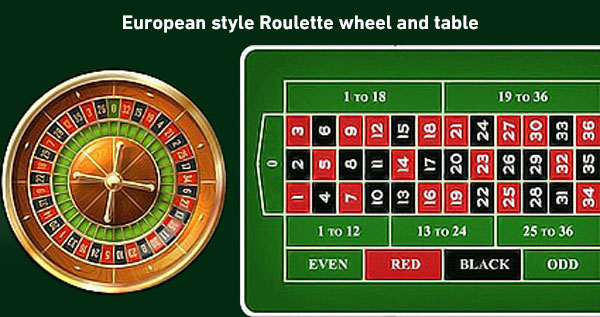 Roulette, Rules, Odds & Betting Tips