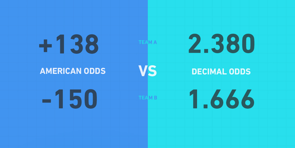 Sports betting odds explained