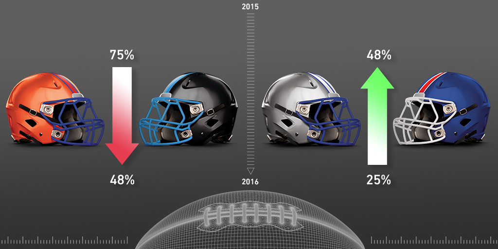 The worst single-season point differentials in NFL history