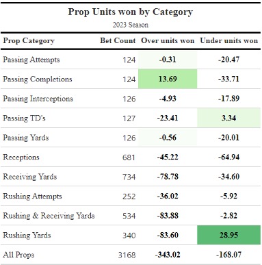 2022 NFL win totals, futures, odds, predictions, best bets: Longtime  experts reveal season-long props 