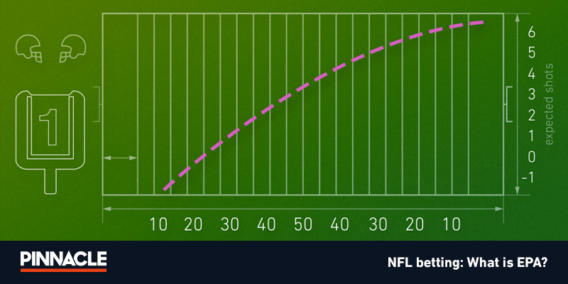 NFL Football Betting Guide & Strategy: What are Expected Points Added (EPA)?