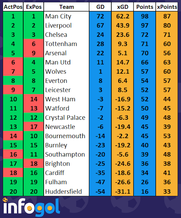 Interactive 2018/19 EFL Championship League Table in Excel