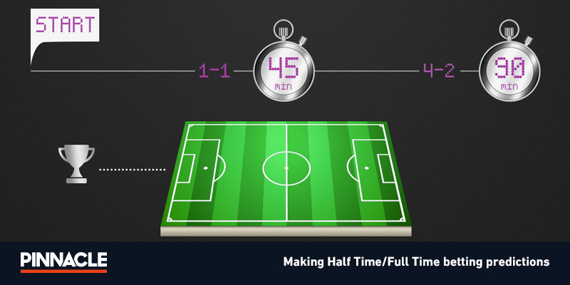 To measure correct scores we use all the halftime draw prediction
