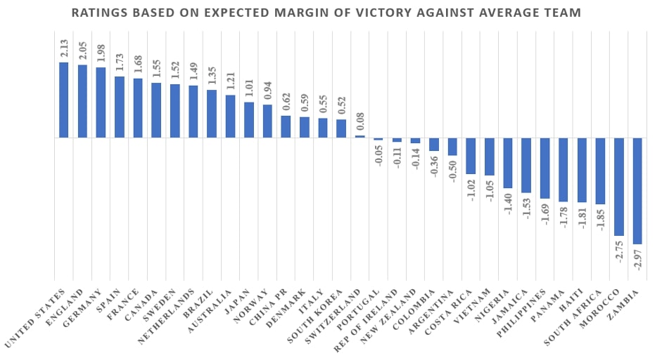 Women's World Cup 2023 betting preview