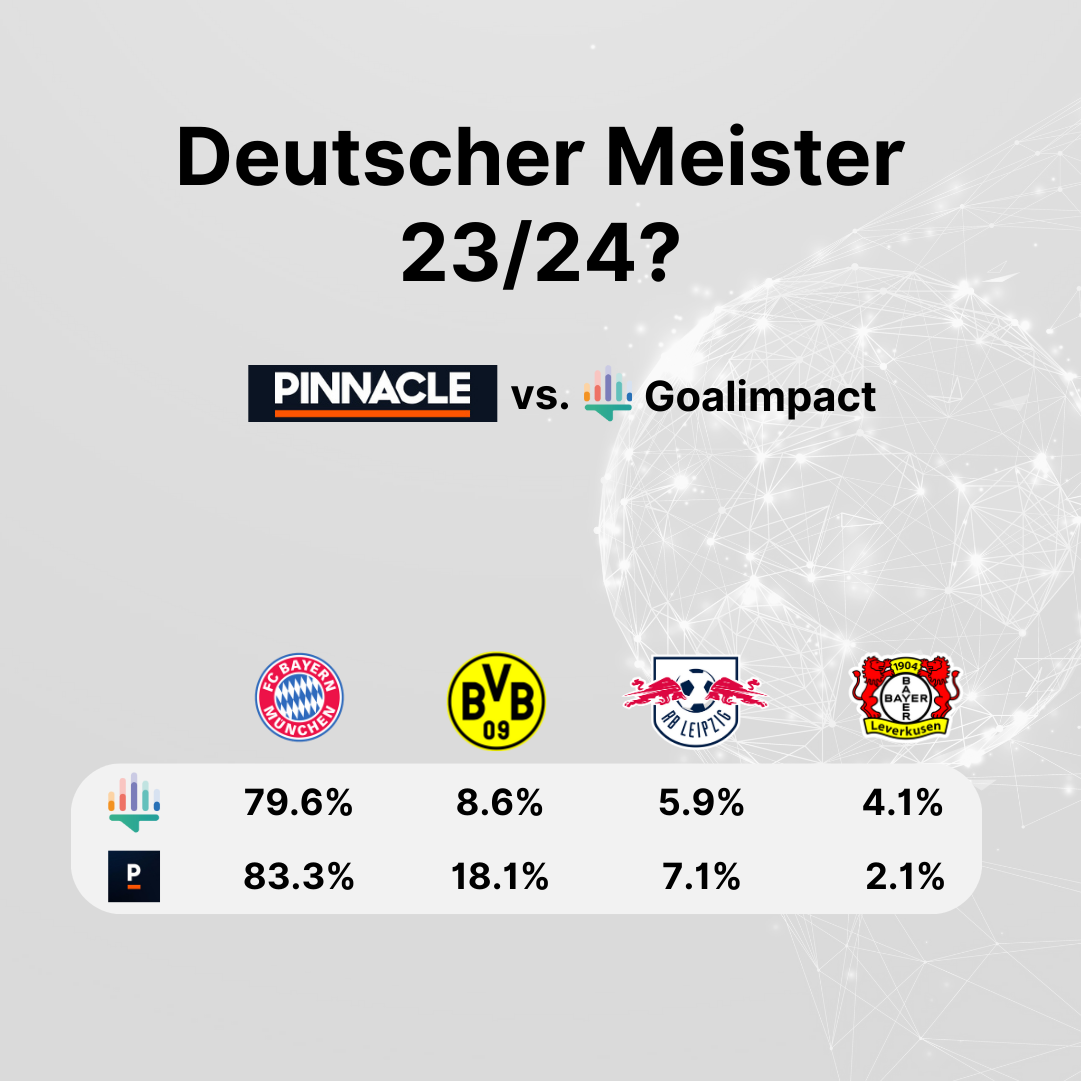 Goalimpact: Bundesliga and Serie A 2023/24 prediction preview