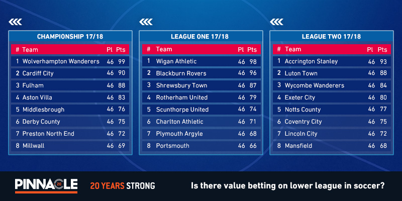 Highest valued squads in Championship with Bournemouth topping list  TWENTY TIMES more than Wycombe