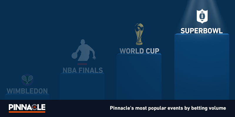 Sports Events With The Largest Betting Volume