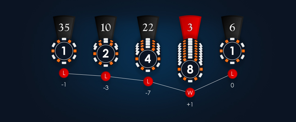 Martingale Betting System Explained - What is Martingale System?