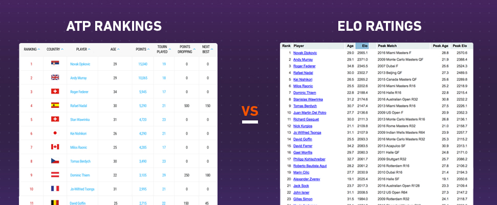 Elo rating & ranking - www.