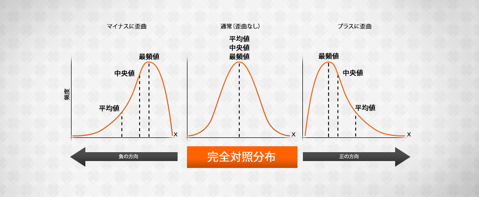 なぜ平均値はベットの予想を歪める可能性があるのか ベッティング戦略記事